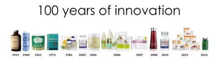 Shaklee Difference and Innovation